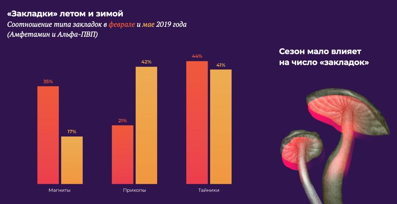 Кракен даркнет только через